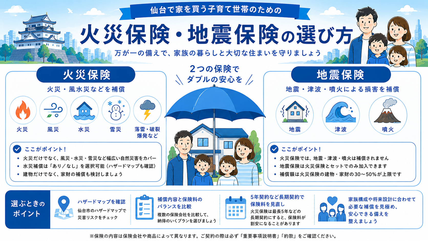 火災保険・地震保険の選び方｜仙台で家を買う前に知っておきたいこと